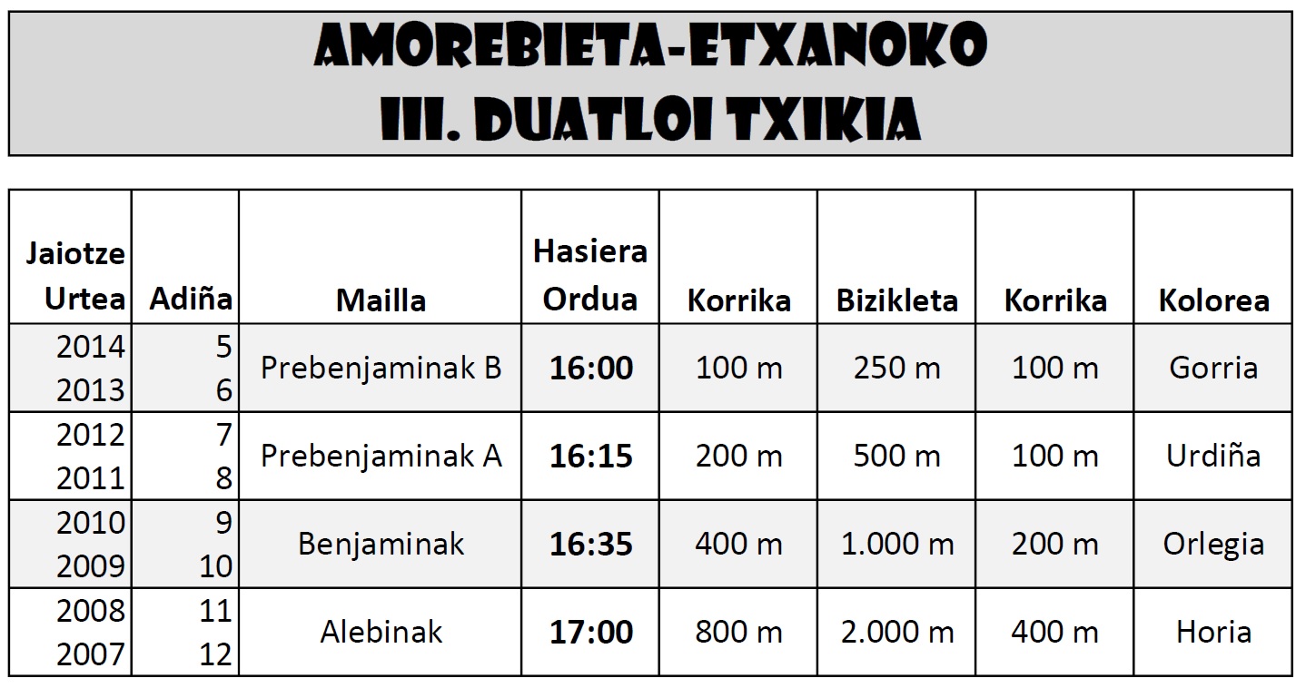 Amorebieta-Etxanoko III. Duatloi Txikia