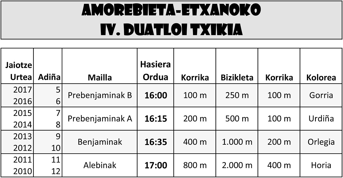 Amorebieta-Etxanoko IV. Duatloi Txikia