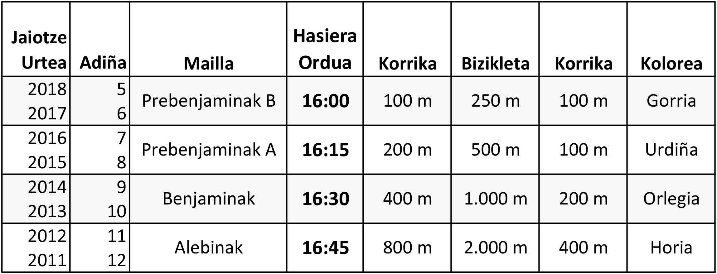 Amorebieta-Etxanoko V. Duatloi Txikia