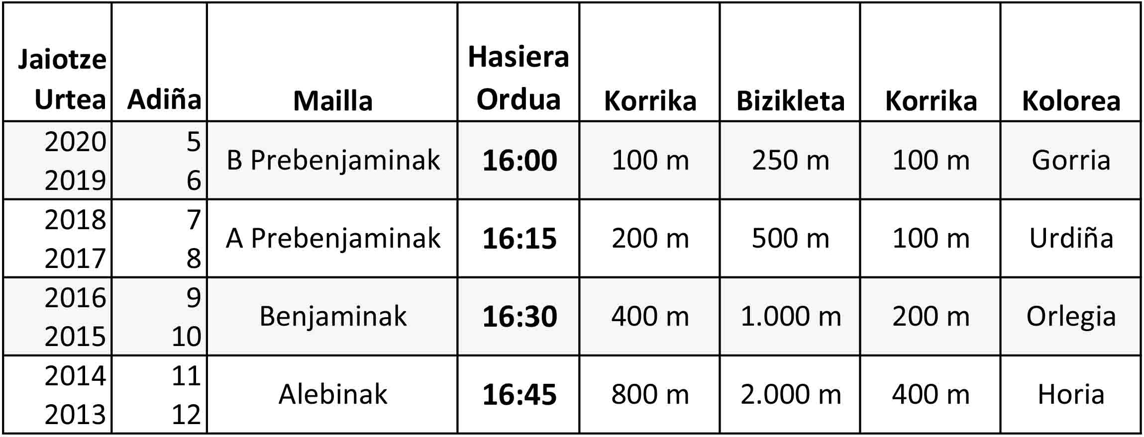Amorebieta-Etxanoko VII. Duatloi Txikia